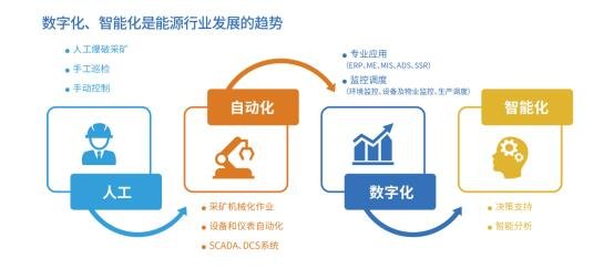 重工机械智能化技术的现状与发展趋势是什么 重工机械智能化技术的现状与发展趋势是什么
