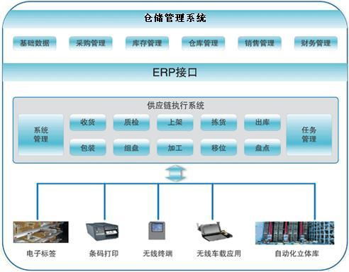 自动化仓储系统如何优化重工机械零部件的管理