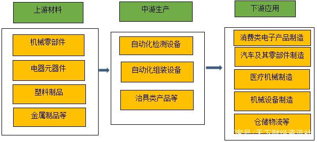 重工机械智能制造中的数据分析技术有哪些应用 重工机械智能制造中的数据分析技术有哪些应用