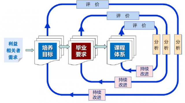 如何建立持续改进的重工机械售后服务机制 如何建立持续改进的重工机械售后服务机制