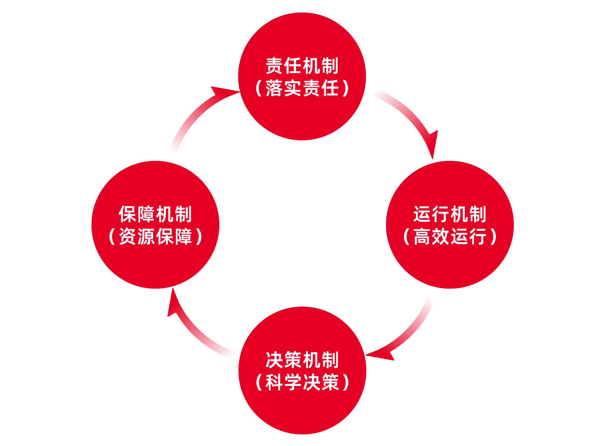 如何建立持续改进的重工机械售后服务机制 如何建立持续改进的重工机械售后服务机制