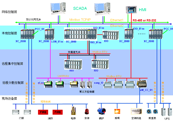 PLC与SCADA如何协同工作以提高生产效率 PLC与SCADA如何协同工作以提高生产效率