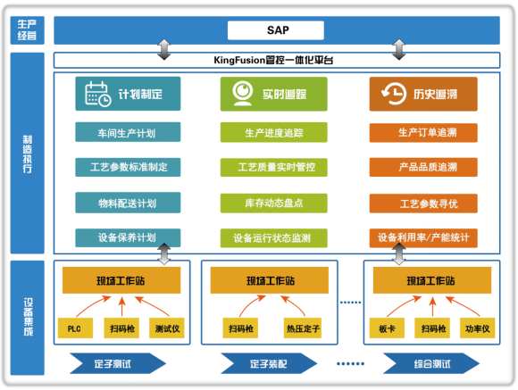 重工机械如何实现智能化监控和数据分析 重工机械如何实现智能化监控和数据分析