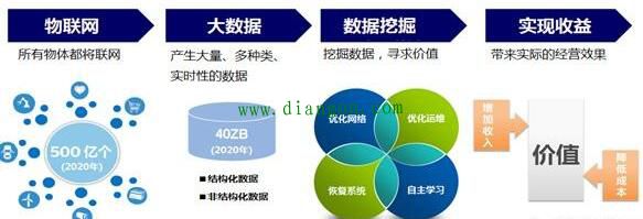 大数据分析如何帮助重工机械企业进行市场需求预测 大数据分析如何帮助重工机械企业进行市场需求预测