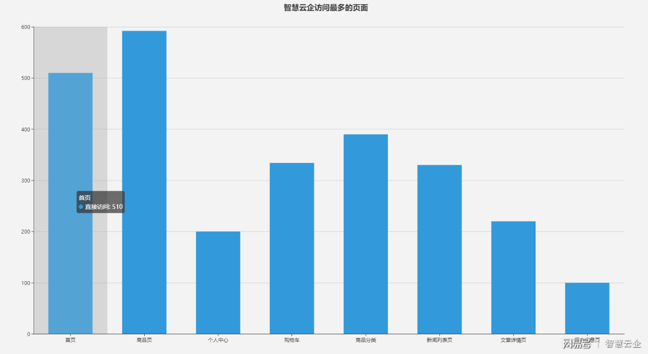 大数据分析如何帮助重工机械企业进行市场需求预测 大数据分析如何帮助重工机械企业进行市场需求预测