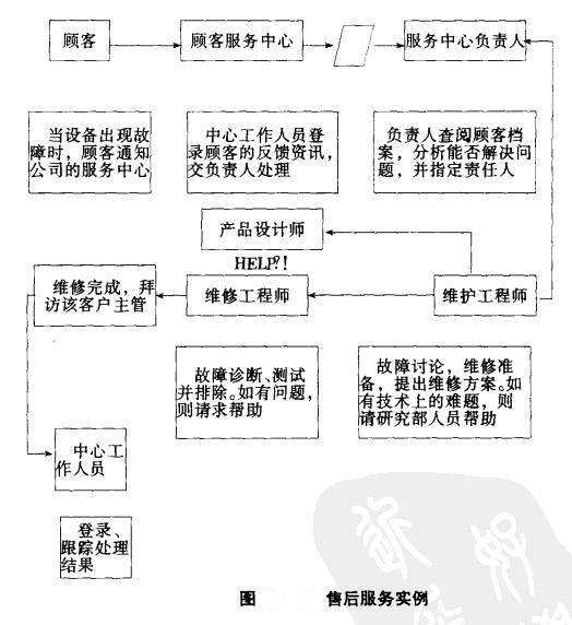 如何优化重工机械售后服务的服务流程
