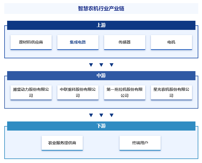 如何在重工机械信息化系统集成中实现供应链优化