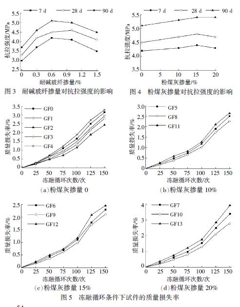 高温对重工机械耐久性的影响有哪些 高温对重工机械耐久性的影响有哪些