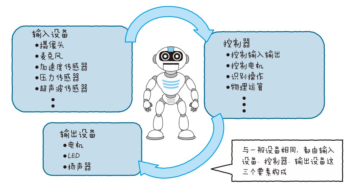 重工机械智能制造中的物联网技术有何作用 重工机械智能制造中的物联网技术有何作用