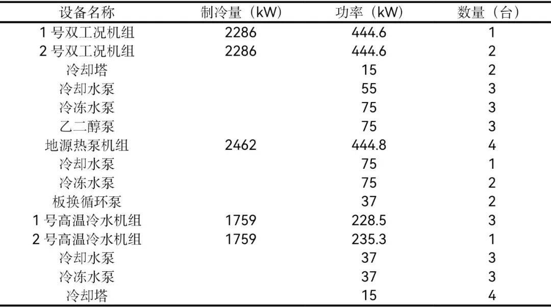重工机械中如何实现高效的负荷预测 重工机械中如何实现高效的负荷预测