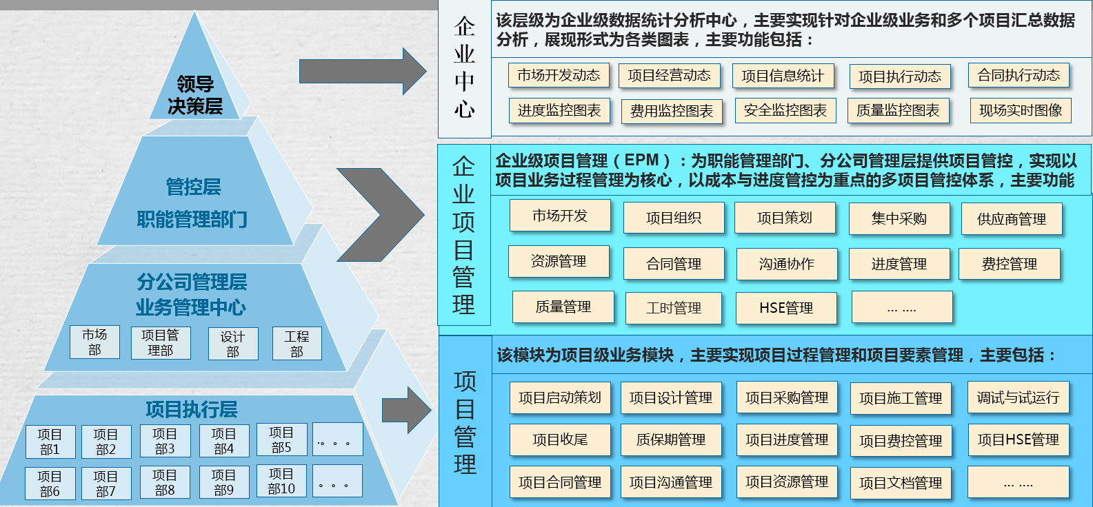 如何优化重工机械信息化系统