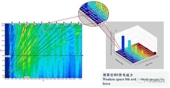 动力系统设计中如何避免振动和噪音问题 动力系统设计中如何避免振动和噪音问题