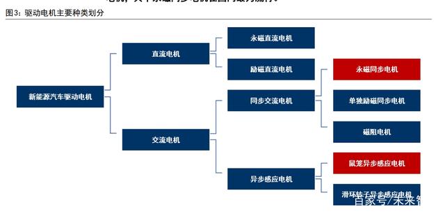 重工机械中电机驱动系统的发展趋势是什么