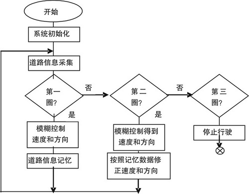 金年会下载_智能维修系统如何改善维修响应时间