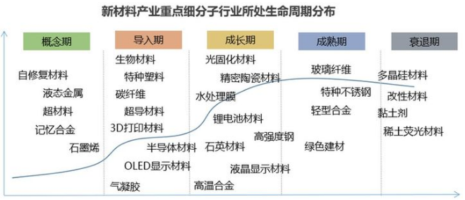 重工机械中创新材料的设计与实际应用如何协调 重工机械中创新材料的设计与实际应用如何协调
