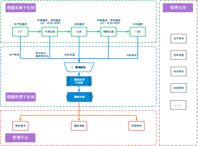 物联网如何改善重工机械的运输和物流管理 物联网如何改善重工机械的运输和物流管理