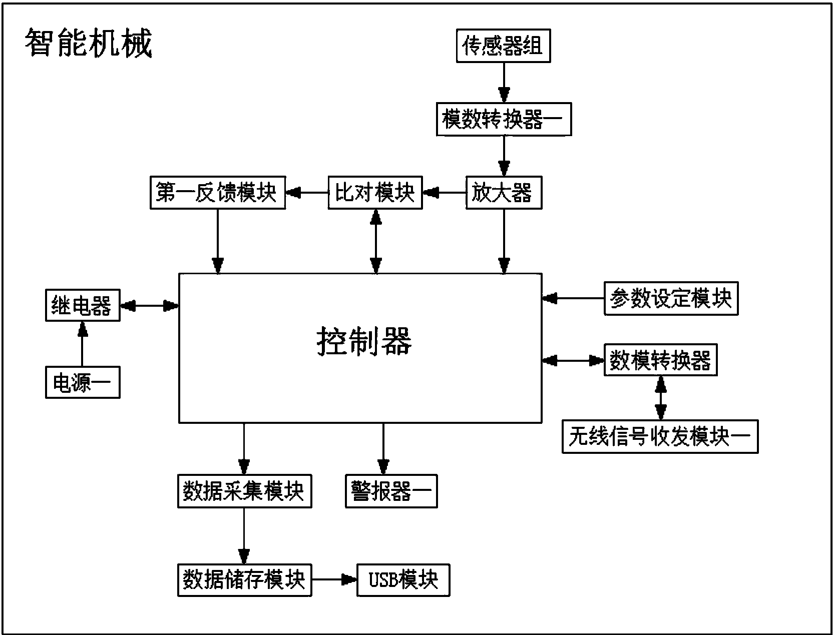 电液控制系统如何应用于挖掘机的操作 电液控制系统如何应用于挖掘机的操作