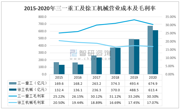 如何利用数据分析提升重工机械市场竞争力 如何利用数据分析提升重工机械市场竞争力