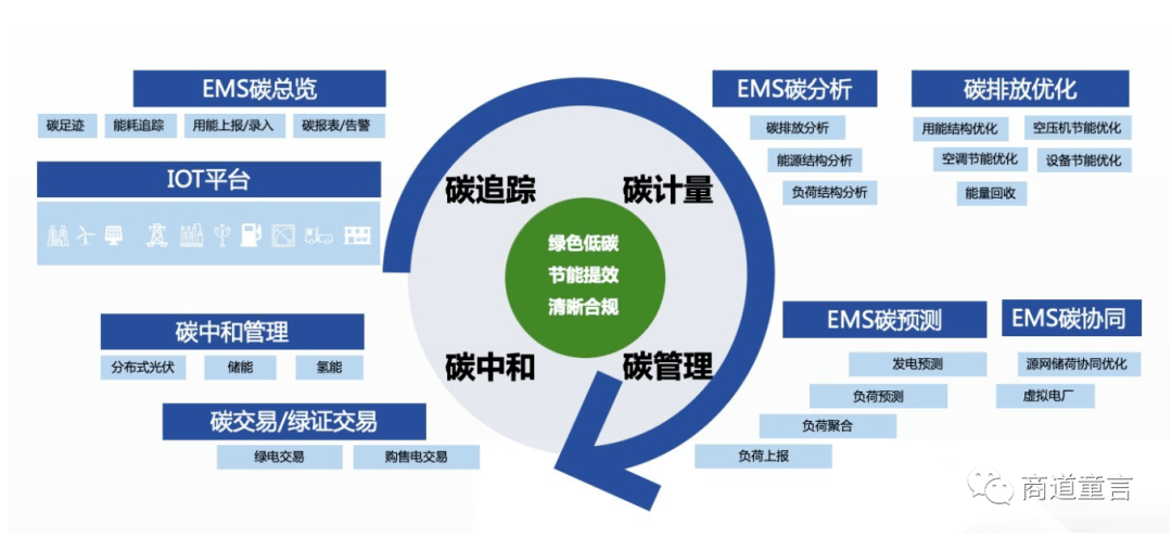 数字化制造如何改善重工机械的能源效率