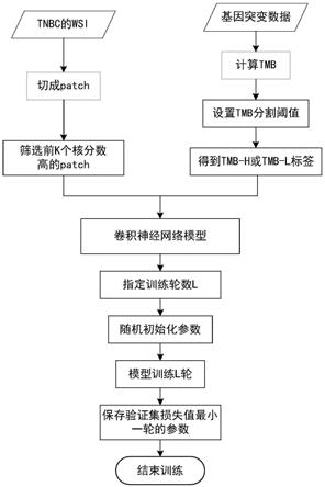 如何在重工机械领域应用机器学习进行负荷预测 如何在重工机械领域应用机器学习进行负荷预测