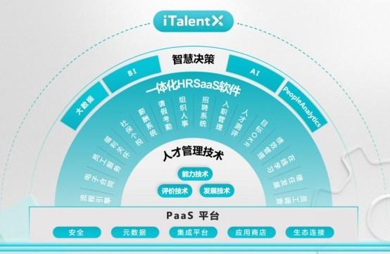 在重工机械中部署云计算对员工培训有何影响