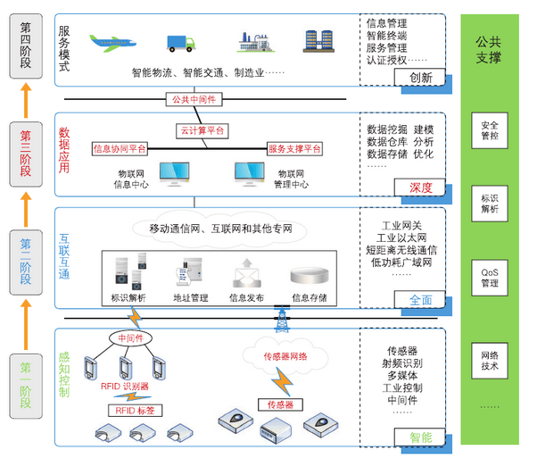 金年会官网-如何选择适合重工机械智能化数据交换的技术平台