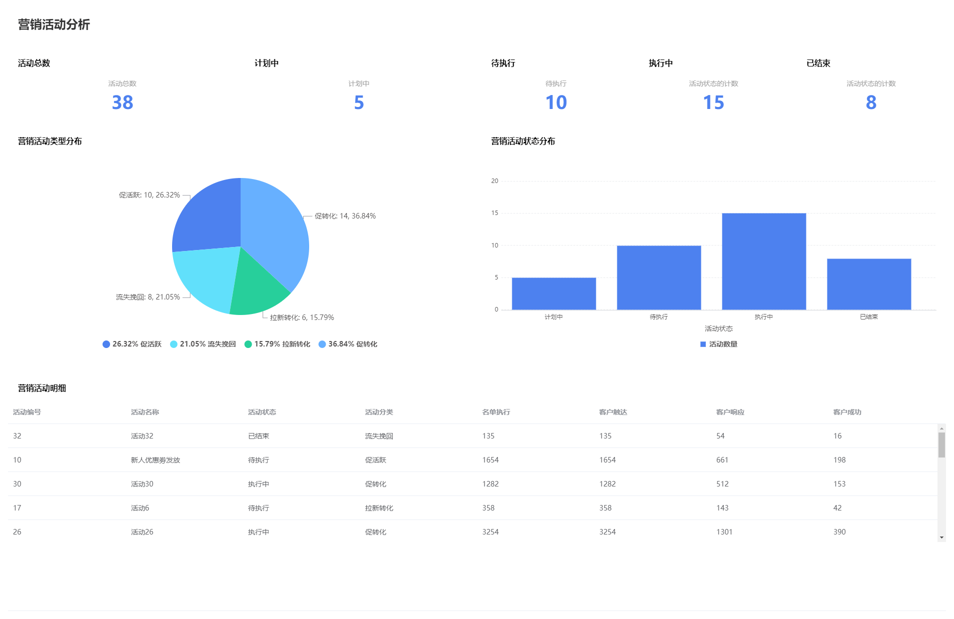 数据驱动的方法如何优化重工机械的维护和运营