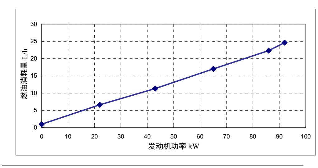 动力系统设计中的关键性能指标有哪些【金年会6766】