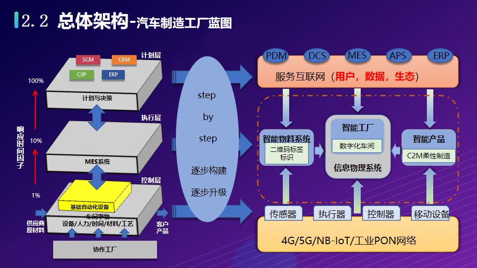 物联网如何帮助重工机械实现智能化生产