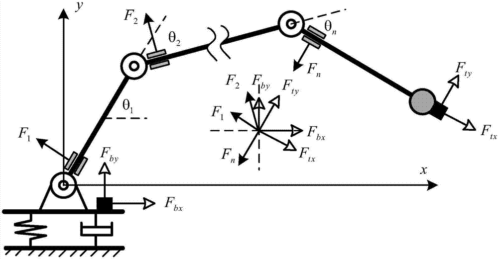 什么是重工机械振动控制的基本原理