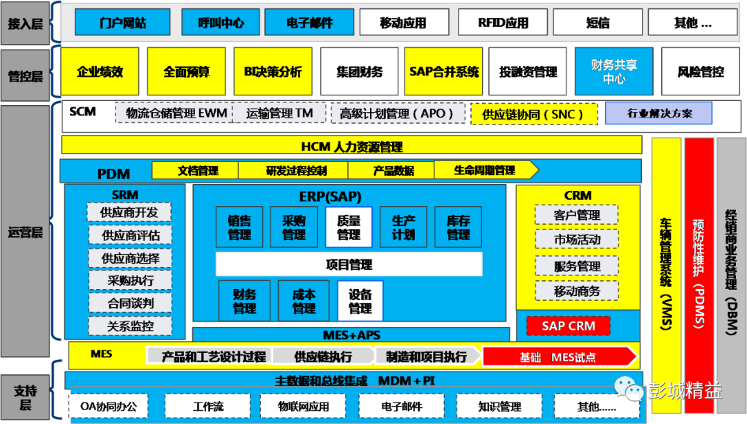 如何在重工机械信息化系统集成中实现资源节约：金年会6766