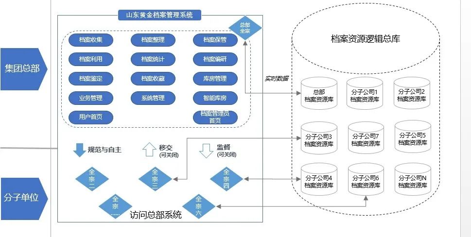 如何在重工机械信息化系统集成中实现资源节约 如何在重工机械信息化系统集成中实现资源节约