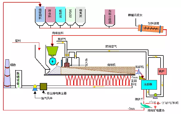 重工机械如何优化钢铁生产的管理流程