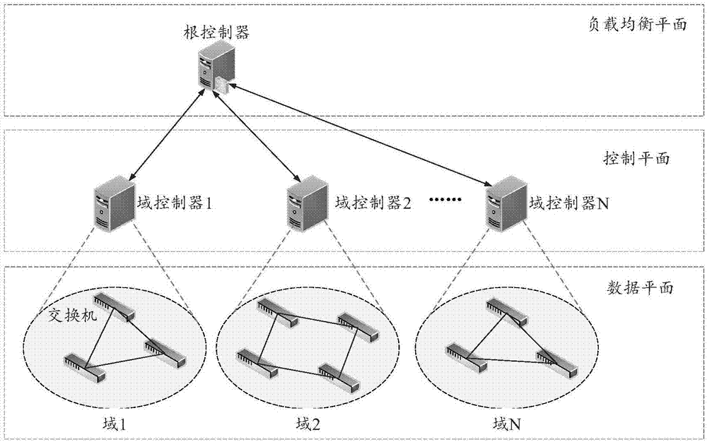 如何在重工机械中应用先进的负载控制技术 如何在重工机械中应用先进的负载控制技术