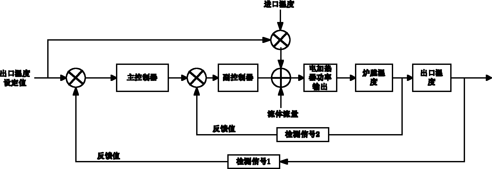 重工机械中电液控制系统的发展趋势如何 重工机械中电液控制系统的发展趋势如何