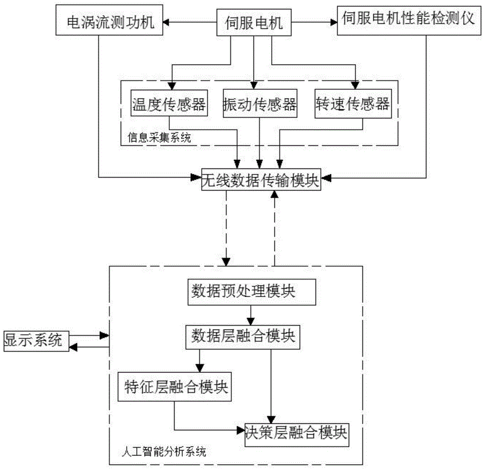 电气系统故障排除的常见步骤有哪些