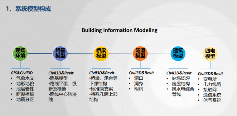 气动系统在重工机械生命周期管理中的重要性体现在哪些方面