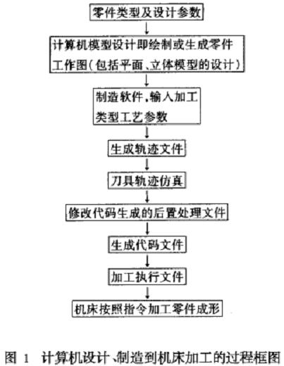 金年会下载_机床数控系统中的软件设计与优化
