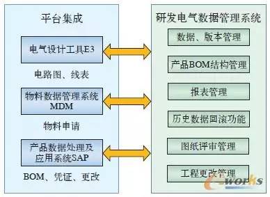重工机械系统集成中的数据管理策略有哪些 重工机械系统集成中的数据管理策略有哪些