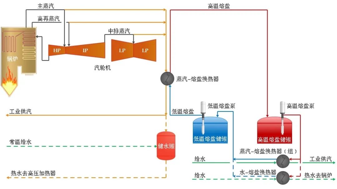 如何通过重工机械技术实现能源的有效利用【金年会6766】