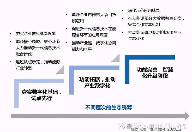 如何在重工机械制造中实现碳中和目标 如何在重工机械制造中实现碳中和目标
