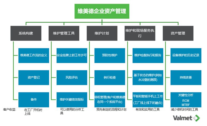 重工机械维护计划中如何整合供应链管理【金年会6766】