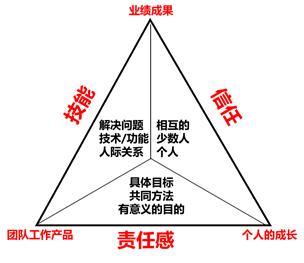 【金年会6766】如何通过培训提升重工机械质量控制团队的能力