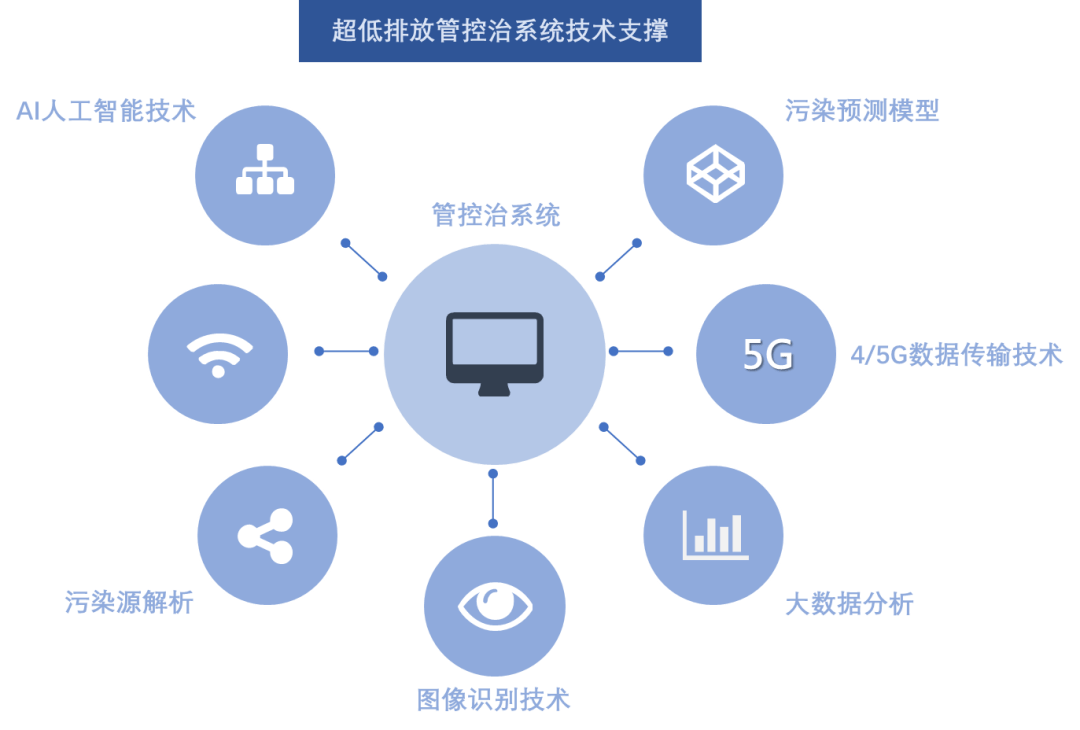 重工机械智能化运营管理中的数据分析如何发挥作用【金年会app】