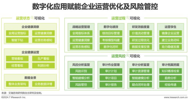 重工机械智能化运营管理中的数据分析如何发挥作用