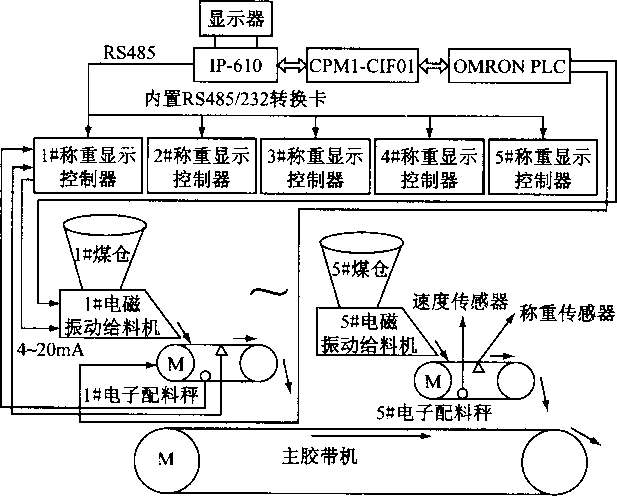 金年会客户端：气动系统如何实现重工机械的自动化控制