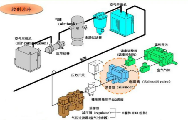 气动系统如何实现重工机械的自动化控制 气动系统如何实现重工机械的自动化控制