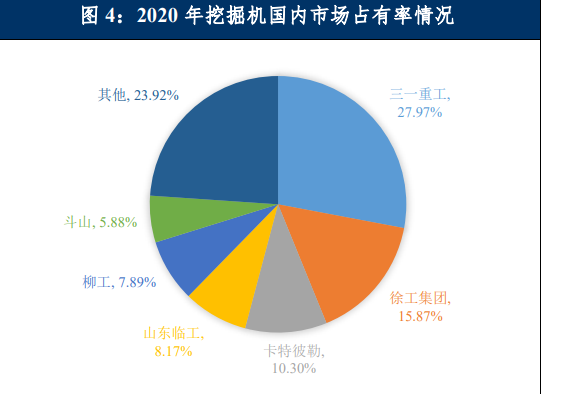 重工机械市场的当前趋势与发展预测