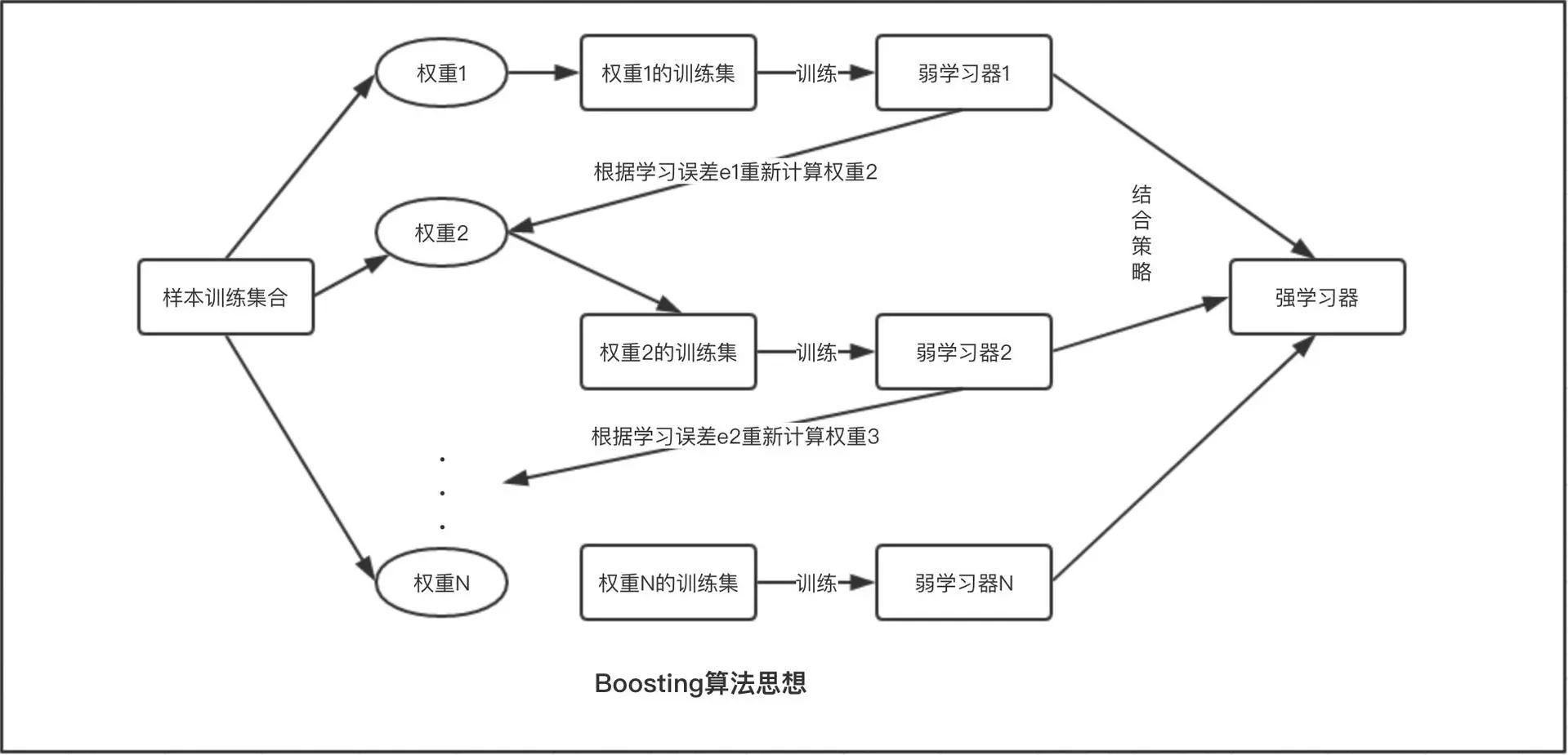 如何在重工机械中有效集成智能控制算法 如何在重工机械中有效集成智能控制算法