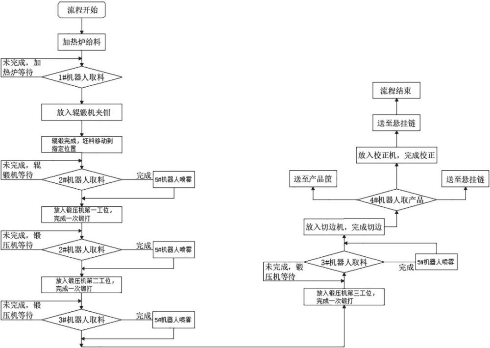 重工机械在推动生产线自动化过程中的创新方法有哪些_金年会app